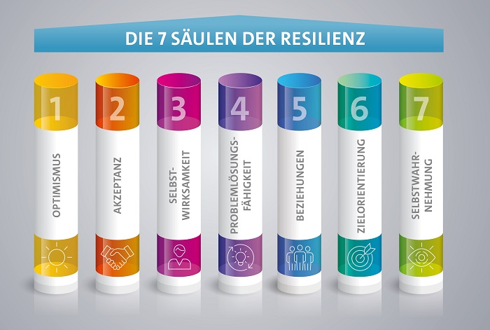 Resilienz: 7 Säulen